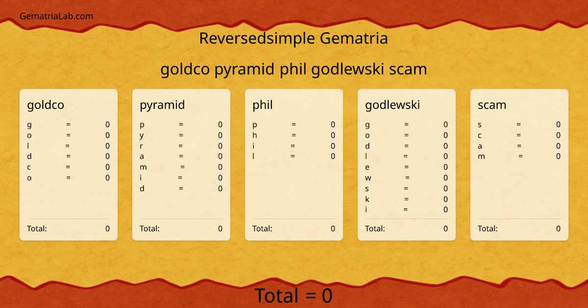 goldco pyramid phil godlewski scam in reversedsimple Gematria